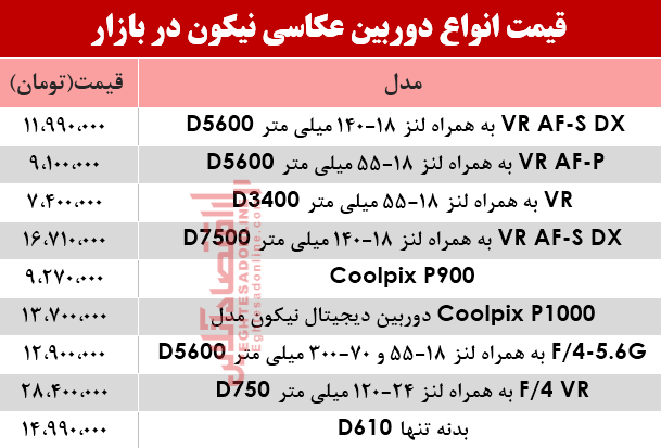 نرخ انواع دوربین‌های‌ عکاسی نیکون در بازار؟ +جدول