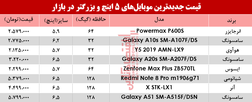 قیمت موبایل‌های ۵اینچ و بالاتر در بازار؟ +جدول