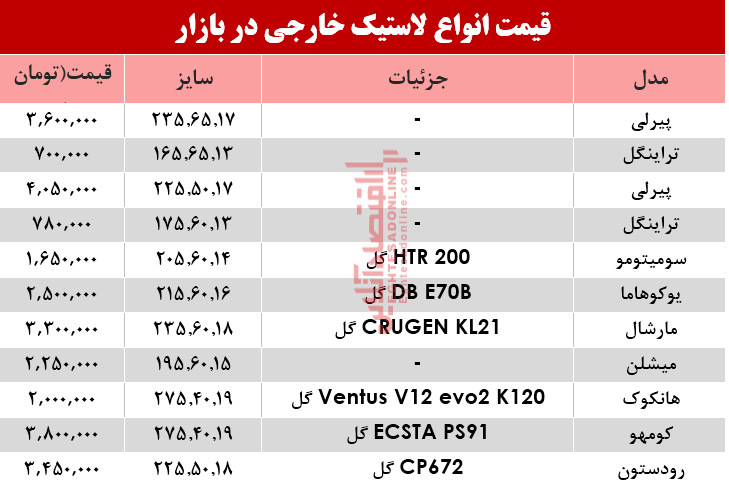 قیمت انواع لاستیک خارجی، در بازار؟ +جدول