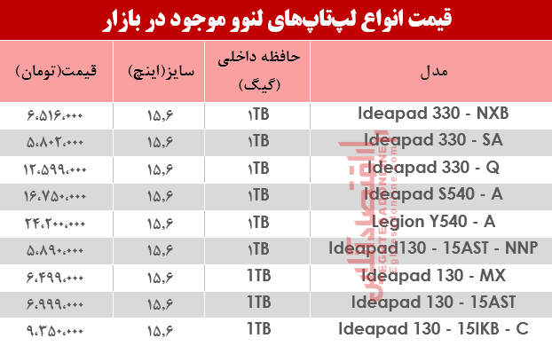 نرخ انواع لپ تاپ لنوو دربازار؟ +جدول