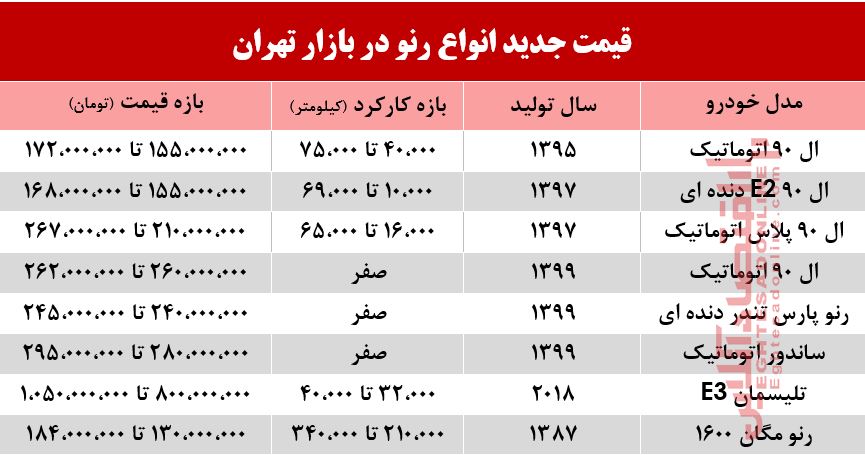 انواع رنو امروز چند معامله شد؟ +جدول