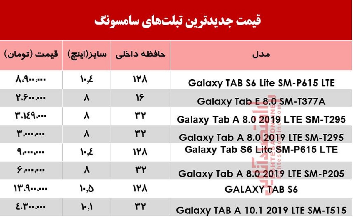 با چه قیمتی می‌توان تبلت سامسونگ خرید؟ +جدول