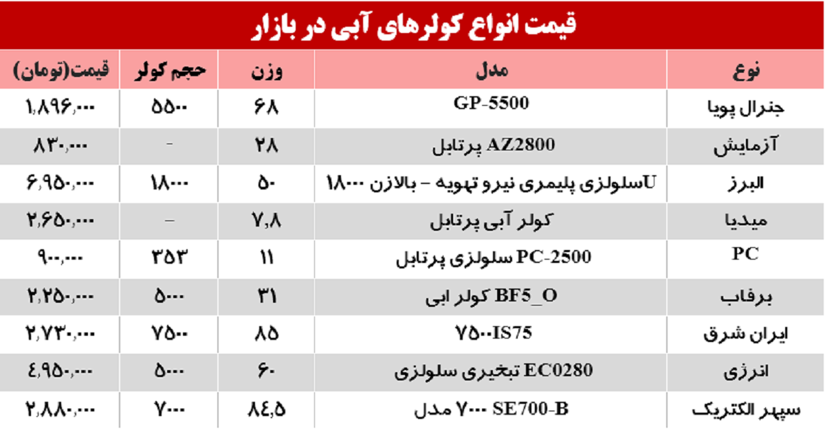 قیمت جدید کولر آبی +جدول