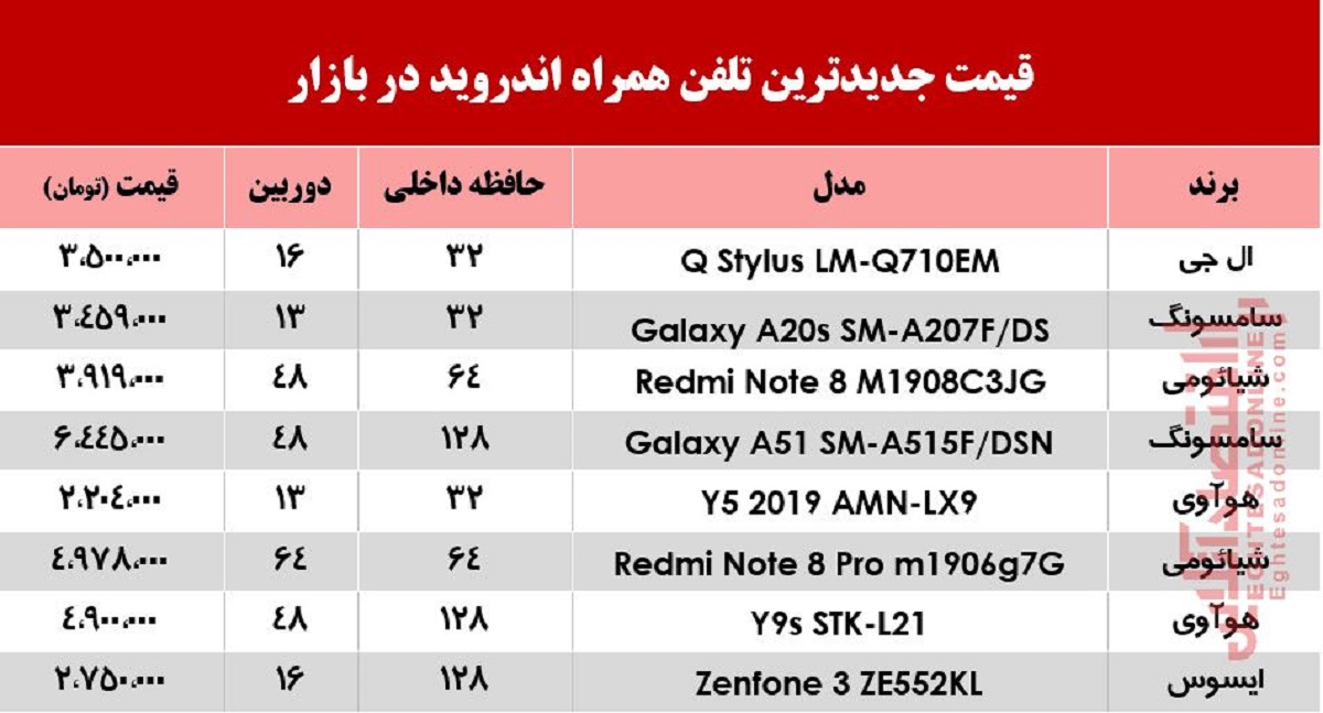 قیمت انواع موبایل‌های اندروید در بازار +جدول