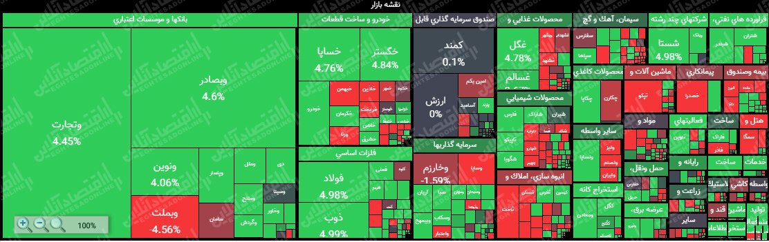 رشد ۳۰هزار واحدی شاخص در نخستین روز معاملاتی تابستان