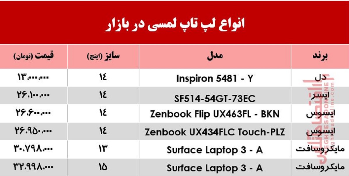 قیمت لپ‌تاپ‌های لمسی در بازار +جدول