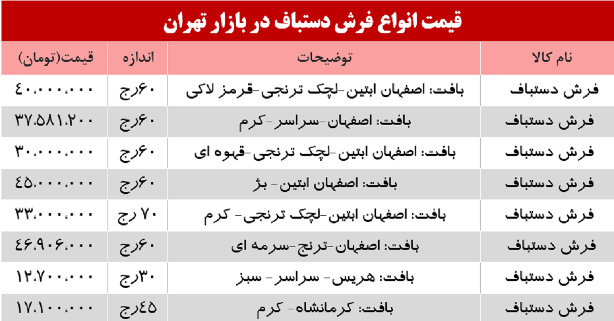 نرخ انواع فرش دستباف در بازار؟ +جدول