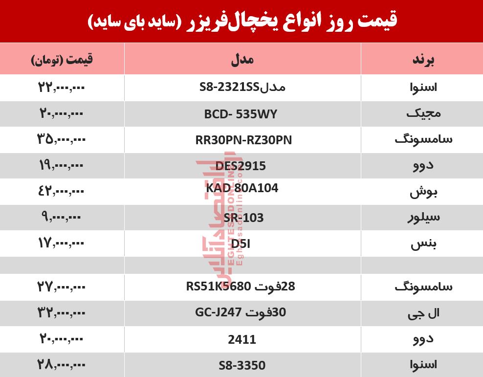 قیمت روز ساید بای ساید +جدول ۱۳۹۹/۴/۱