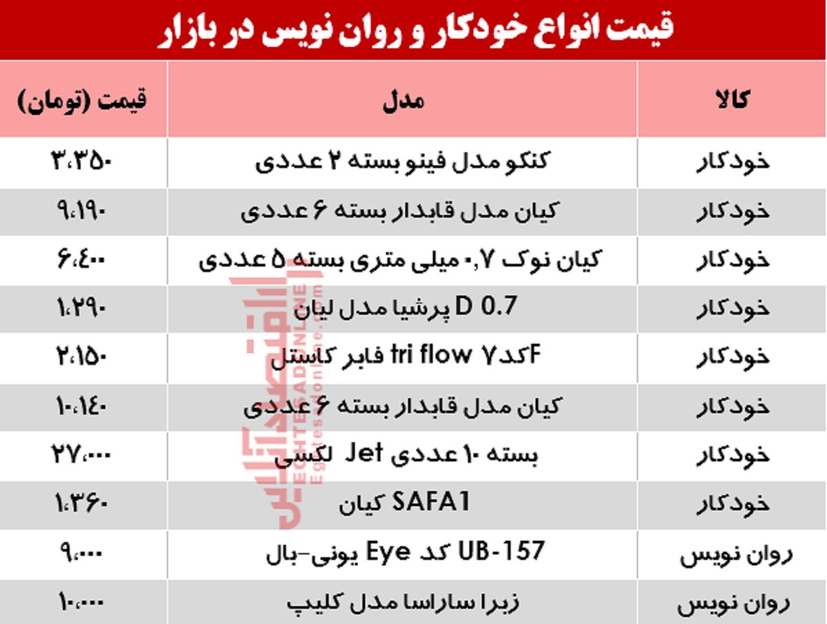 نرخ انواع خودکار و روان‌‌نویس دربازار؟ +جدول