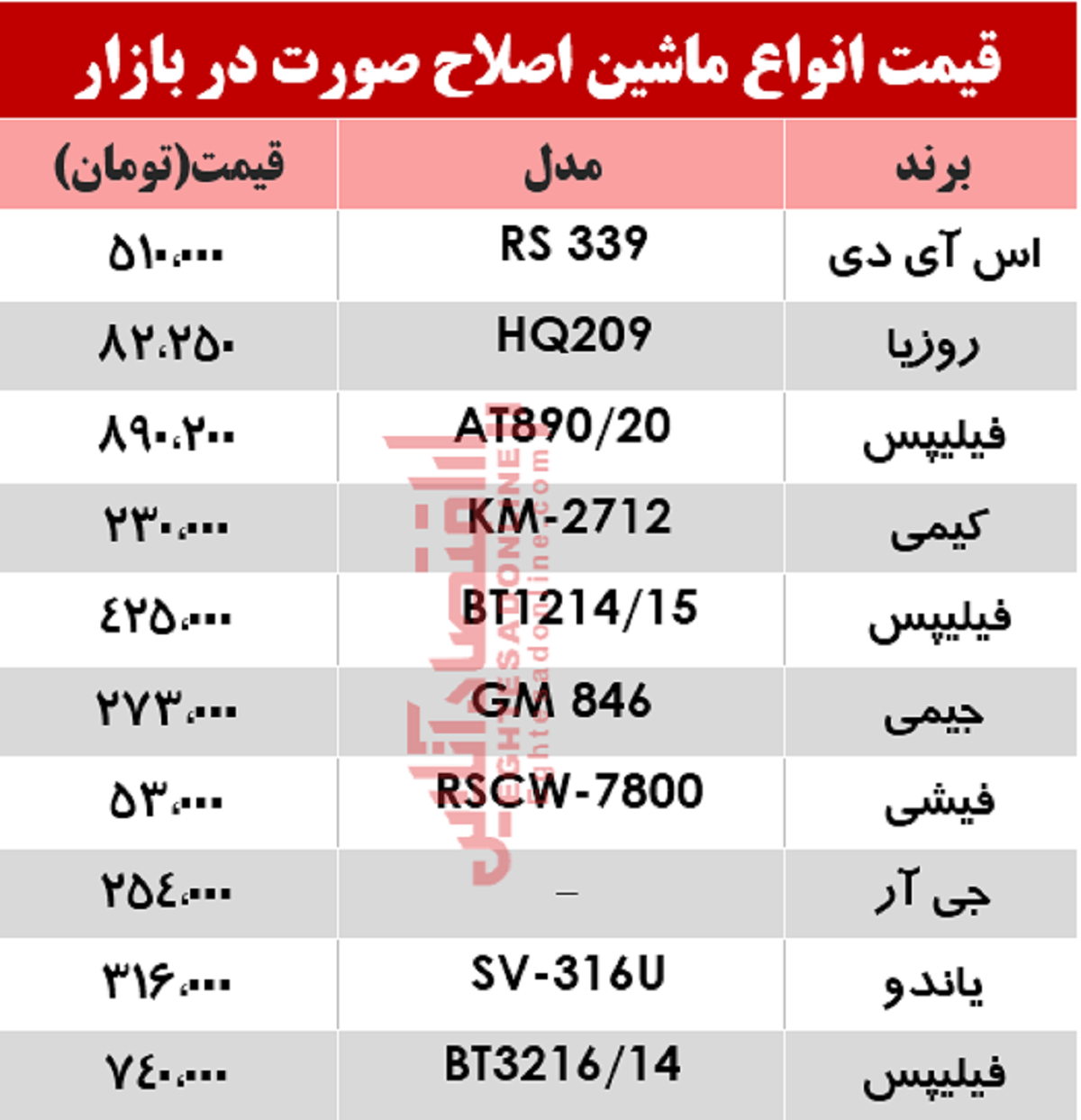 مظنه انواع مختلف ریش‌تراش در بازار؟ +جدول