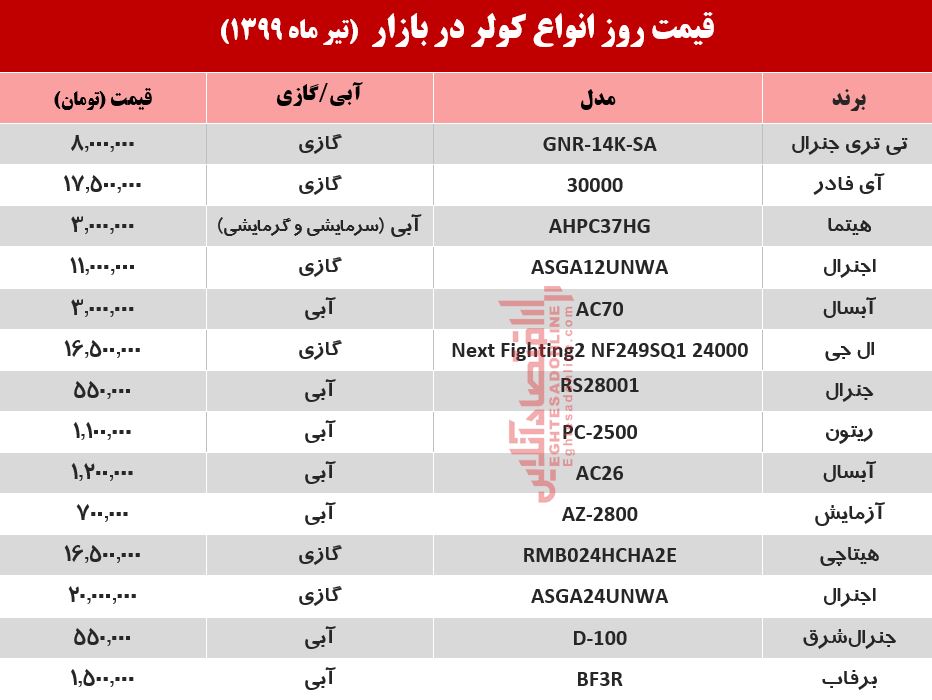 قیمت جدید کولر؟ +جدول