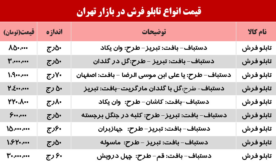 مظنه انواع تابلو فرش در بازار؟ +جدول