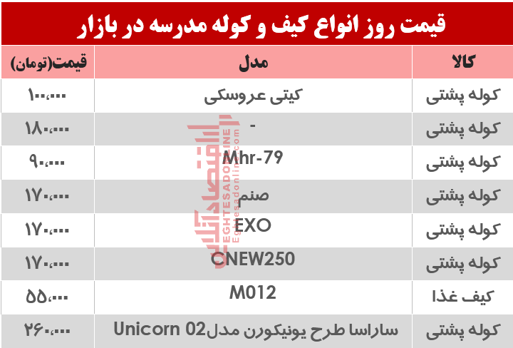 هزینه تمام شده یک کوله پشتی چند؟ +جدول