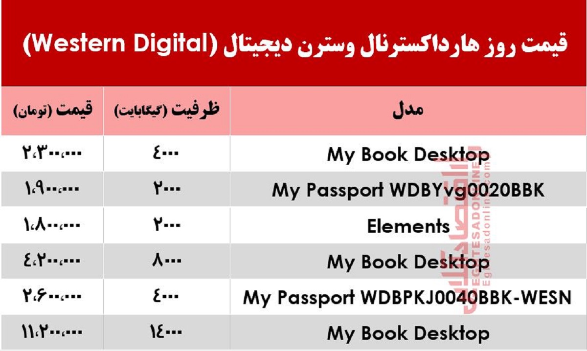 قیمت روز هارد اکسترنال وسترن دیجیتال در بازار +جدول