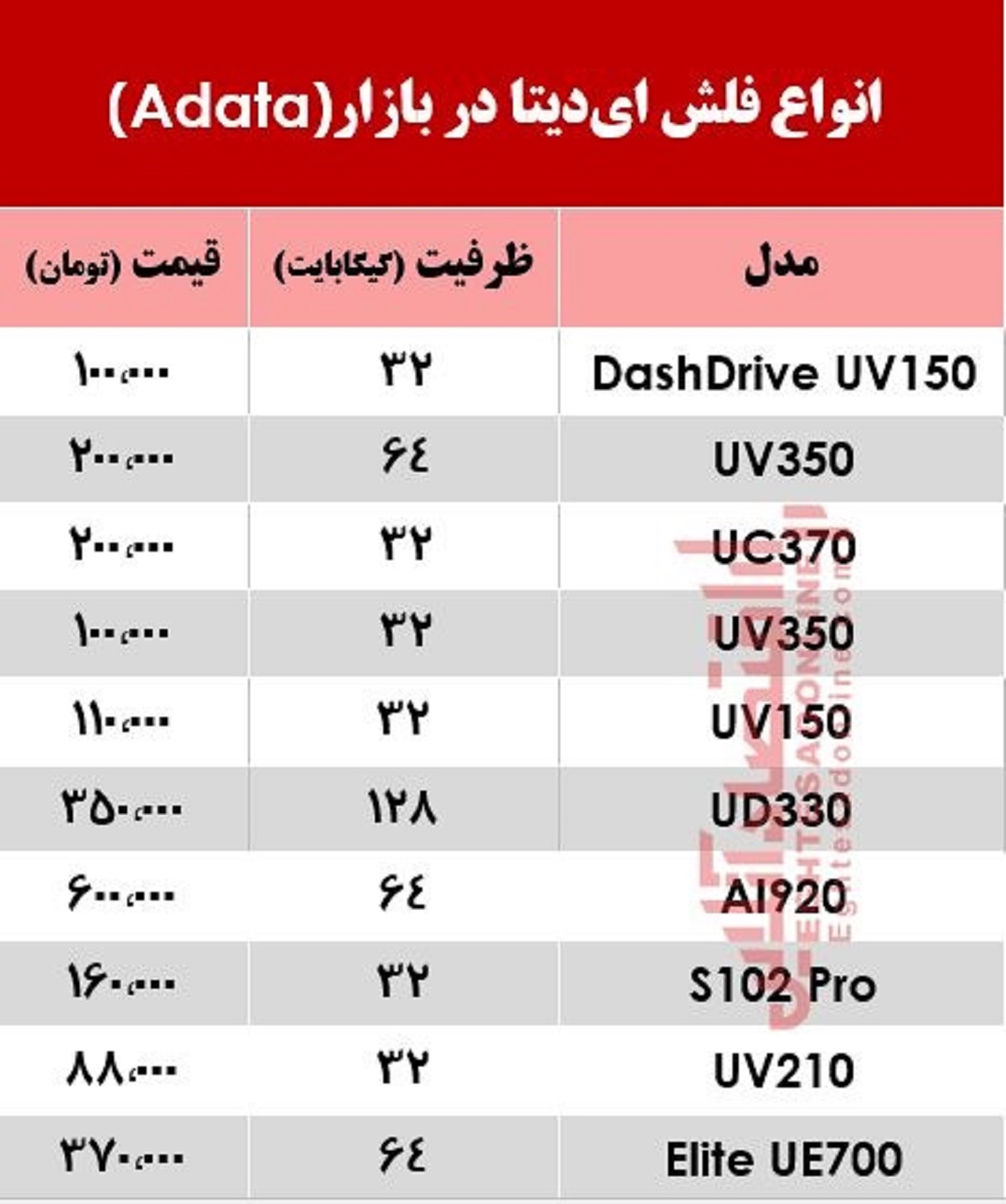 انواع فلش مموری ای‌دیتا چند؟ +جدول