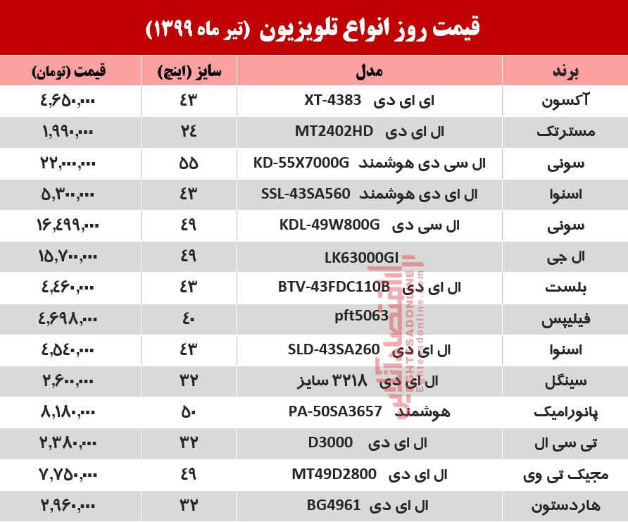 قیمت جدید تلویزیون (۱۳۹۹/۴/۱۰)