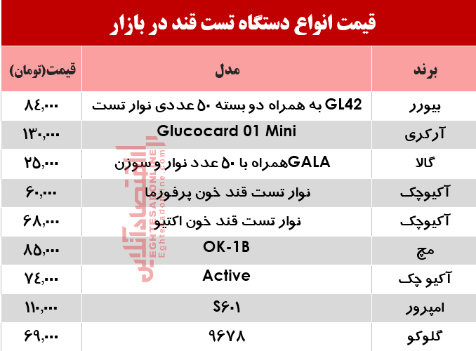 نرخ انواع دستگاه تست قند خون در بازار؟ +جدول