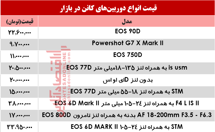 نرخ دوربین‌های‌ عکاسی کانن در بازار؟ +جدول