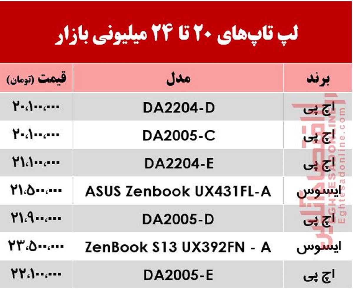 با 24میلیون چه لپ‌تاپی می‌توان خرید؟ +جدول