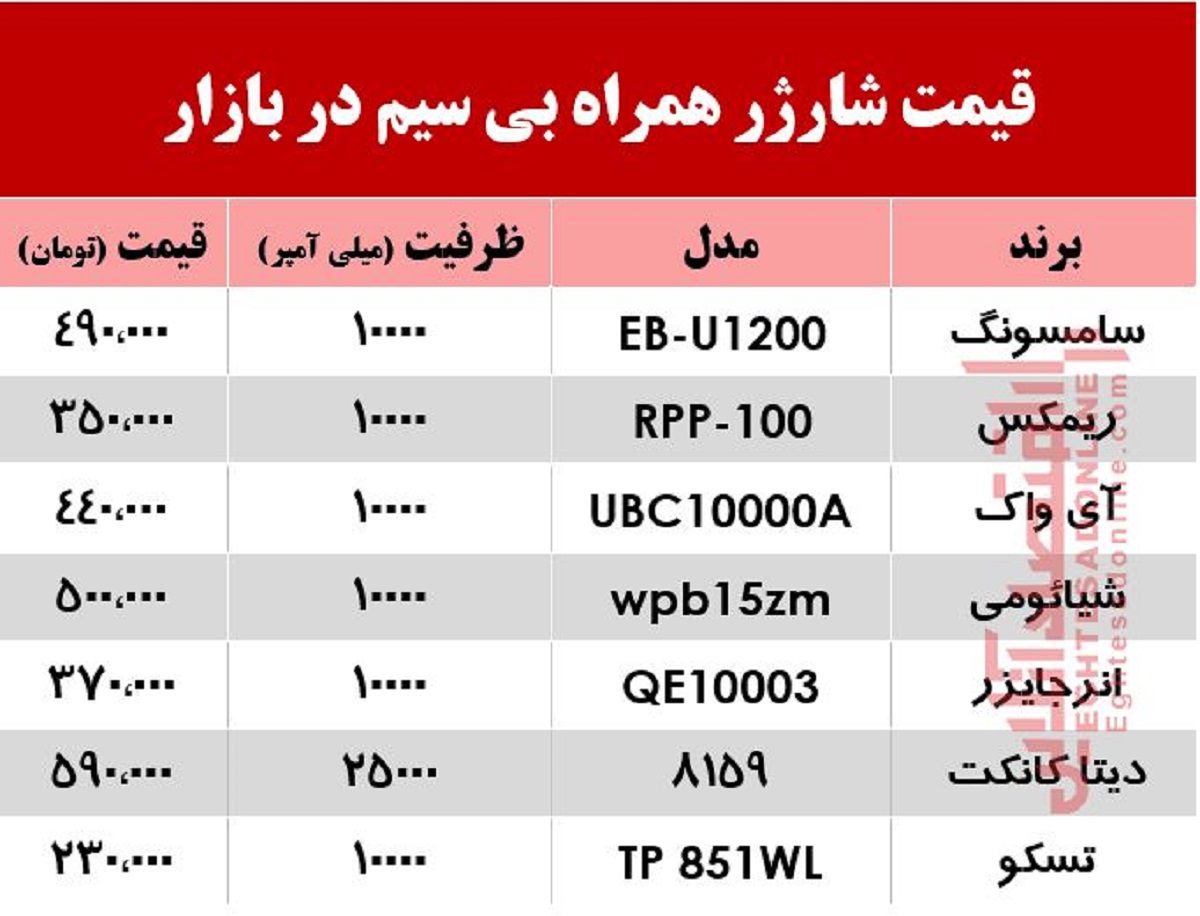 پاوربانک بی‌سیم چند؟ +جدول