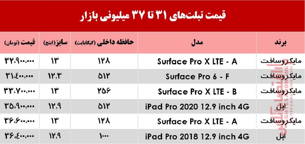 با 37میلیون چه تبلتی می‌توان خرید +جدول