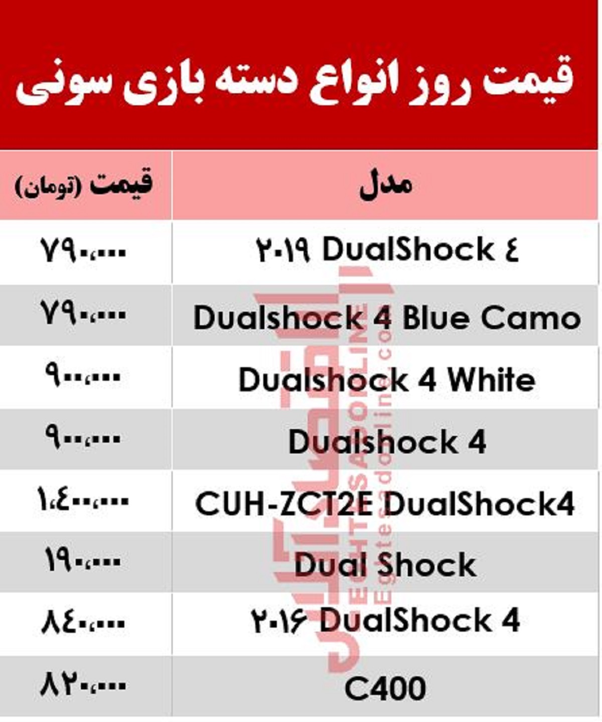 انواع دسته بازی سونی چند؟ +جدول