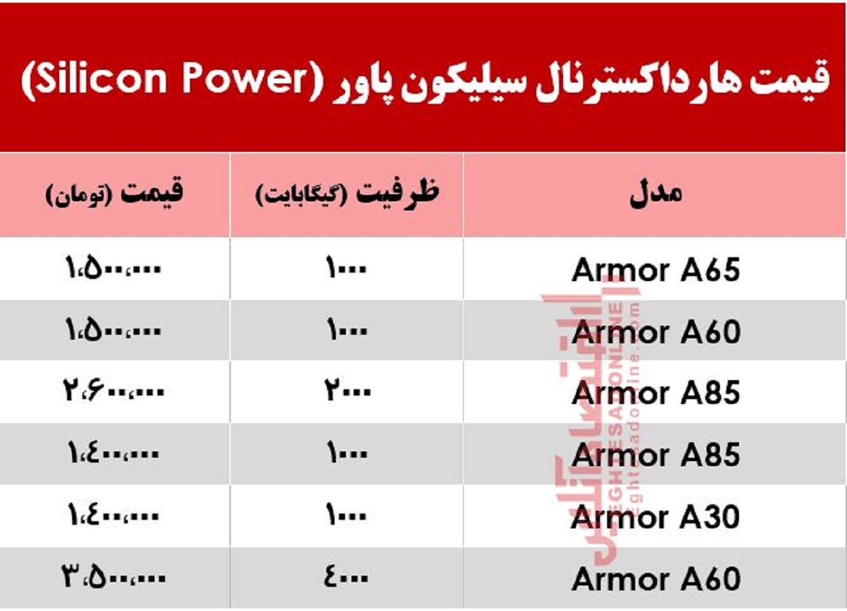 قیمت روز هارد اکسترنال سیلیکون پاور در بازار +جدول