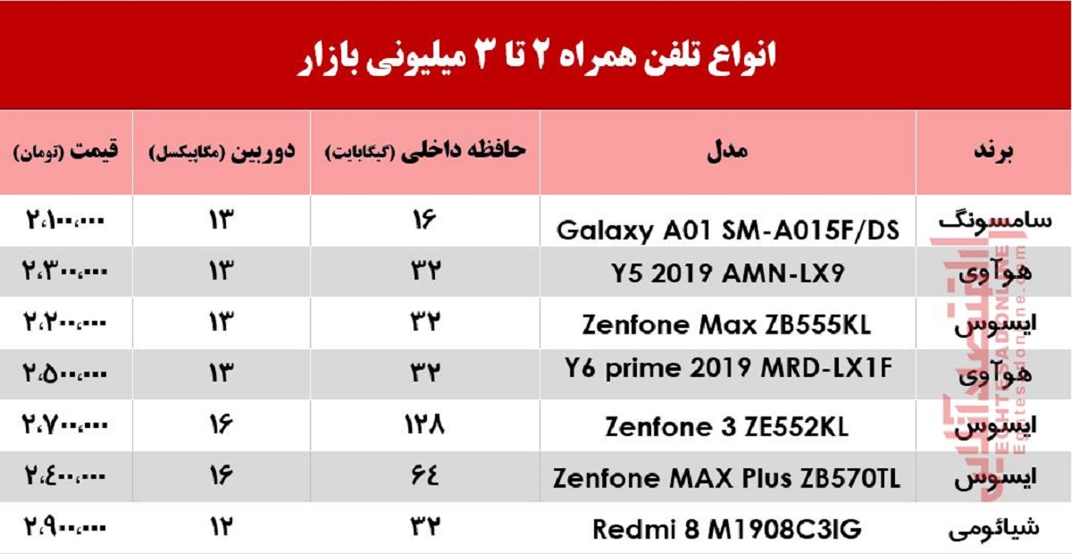 با 3میلیون چه موبایلی می‌توان خرید؟ +جدول