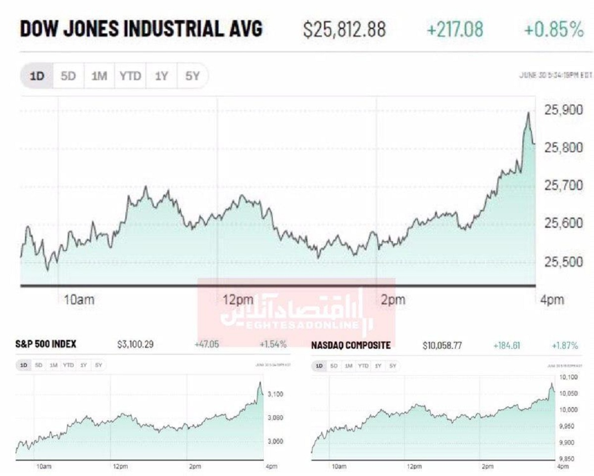 ثبت بهترین سه ماهه بورس آمریکا در ۲۰سال گذشته