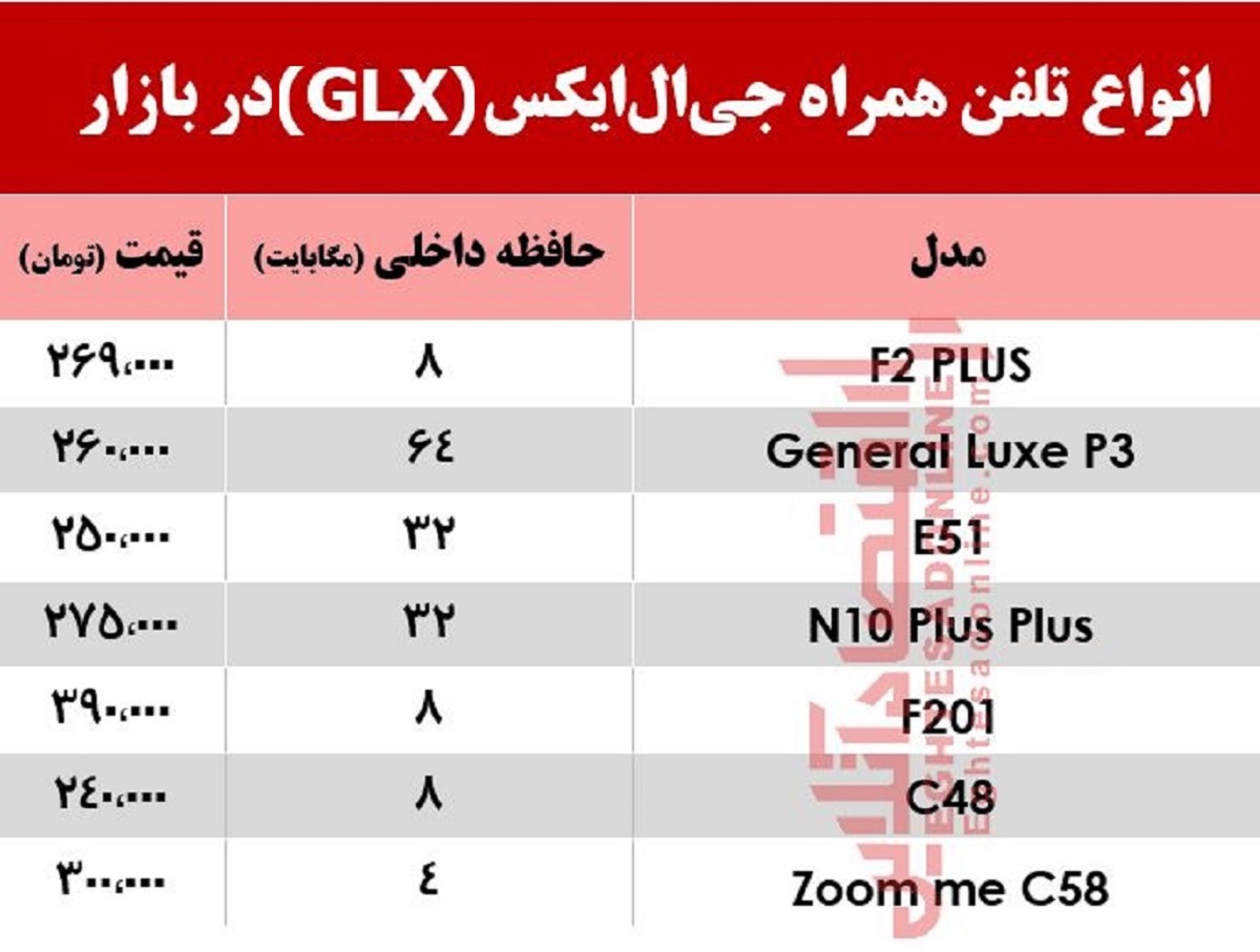 قیمت روز انواع موبایل‌های جی‌ال‌ایکس +جدول