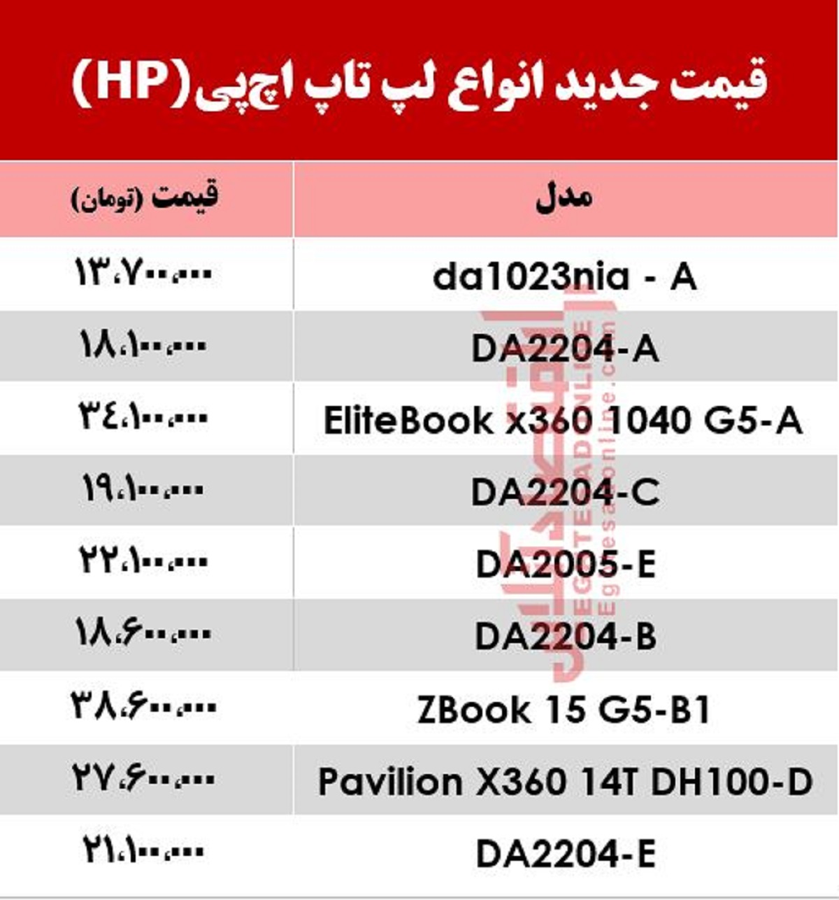 قیمت انواع لپ‌تاپ‌ اچ‌پی در بازار +جدول