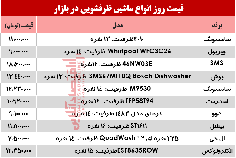 قیمت انواع ماشین ظرفشویی در بازار؟ +جدول