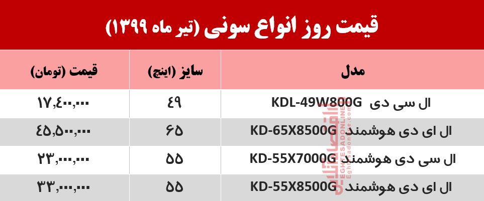 قیمت جدید تلویزیون سونی؟ (۱۳۹۹/۴/۱۲)