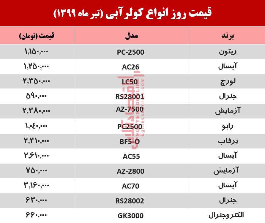 قیمت جدید کولر آبی +جدول (۱۳۹۹/۴/۱۲)