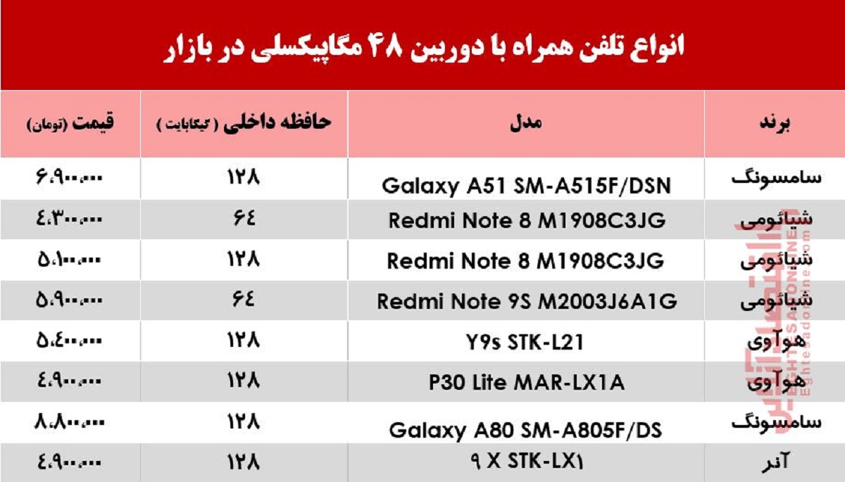 قیمت روز موبایل ویژه عکاسی +جدول