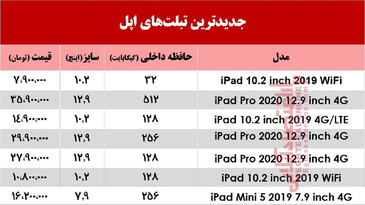 جدید‌ترین تبلت‌های اپل در بازار +جدول