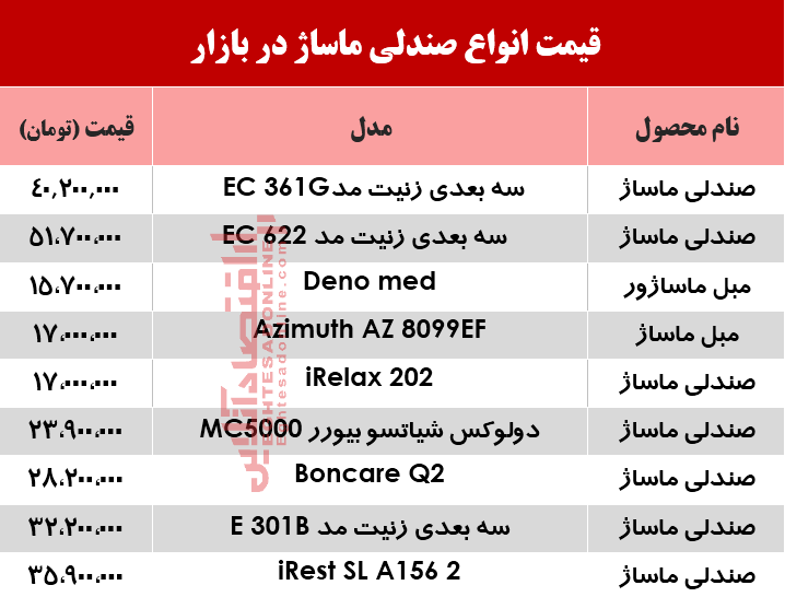 قیمت انواع صندلی ماساژ در بازار؟ +جدول