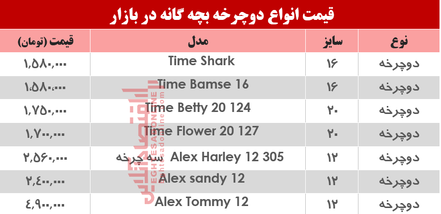 یک دوچرخه بچگانه مناسب در بازار چند؟ +جدول