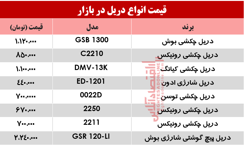 نرخ انواع دریل در بازار؟ +جدول