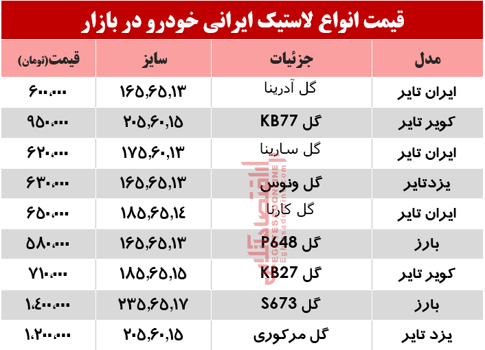 لاستیک‌های ایرانی بازار چند؟ +جدول