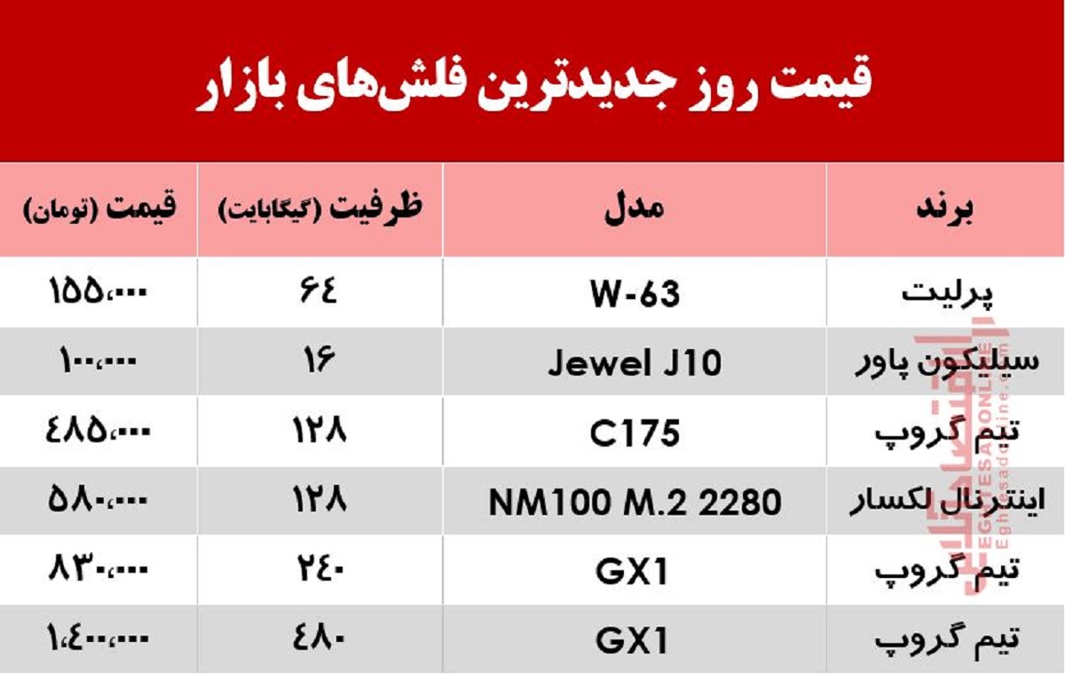 جدیدترین فلش‌های بازار چند؟ +جدول