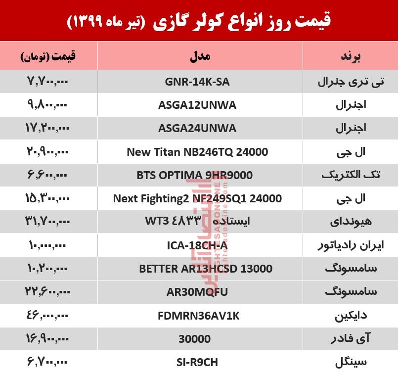 قیمت جدید کولر گازی (۹۹/۴/۱۳)