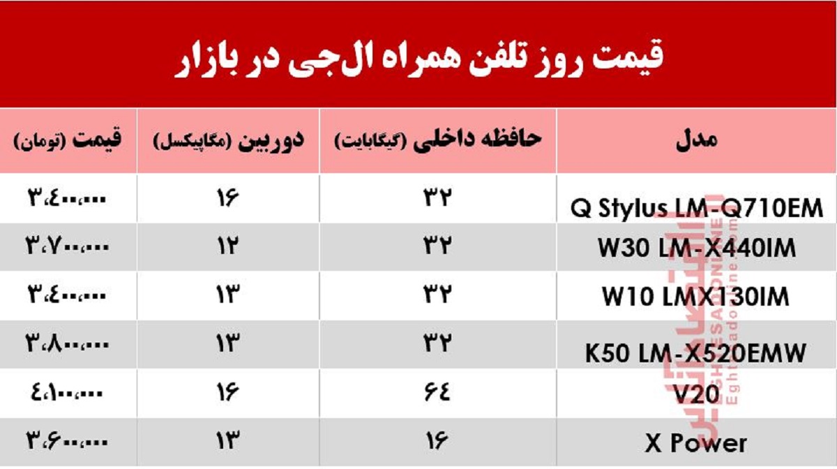 قیمت جدید تلفن همراه ال جی +جدول