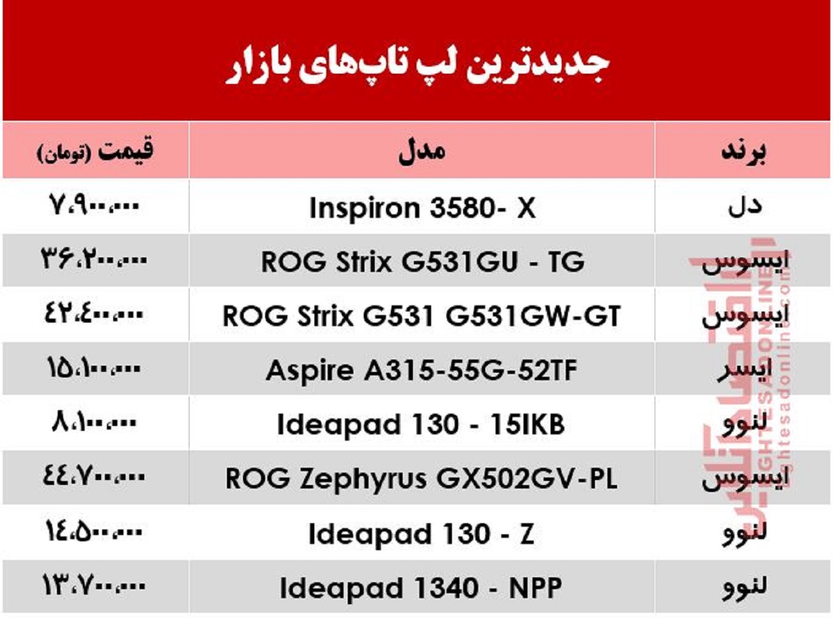 لپ‌تاپ‌های جدید بازار +قیمت