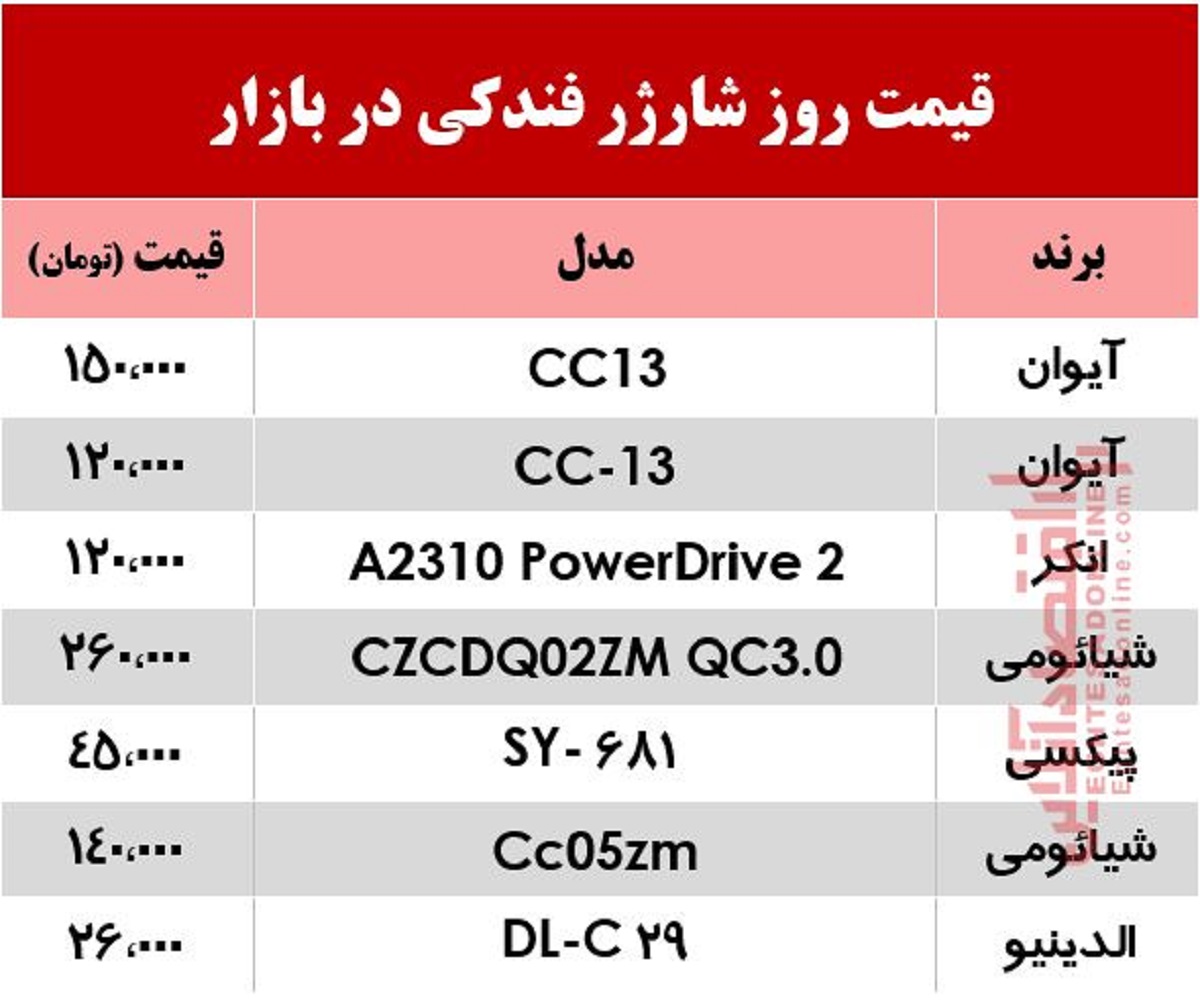 قیمت روز شارژر فندکی در بازار +جدول