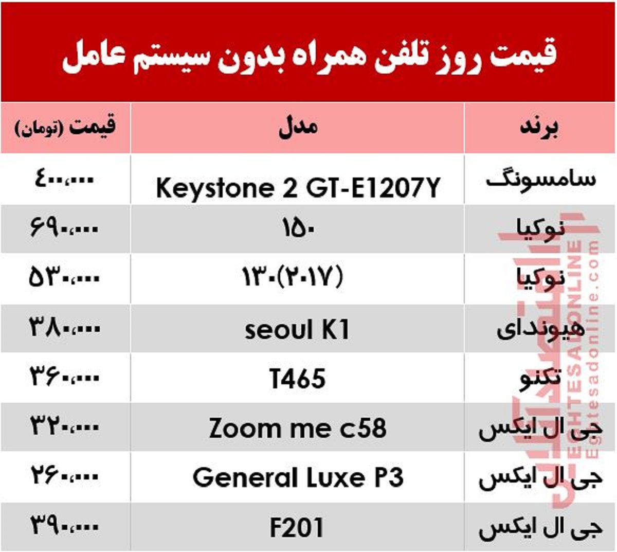 قیمت روز انواع موبایل بدون سیستم عامل +جدول