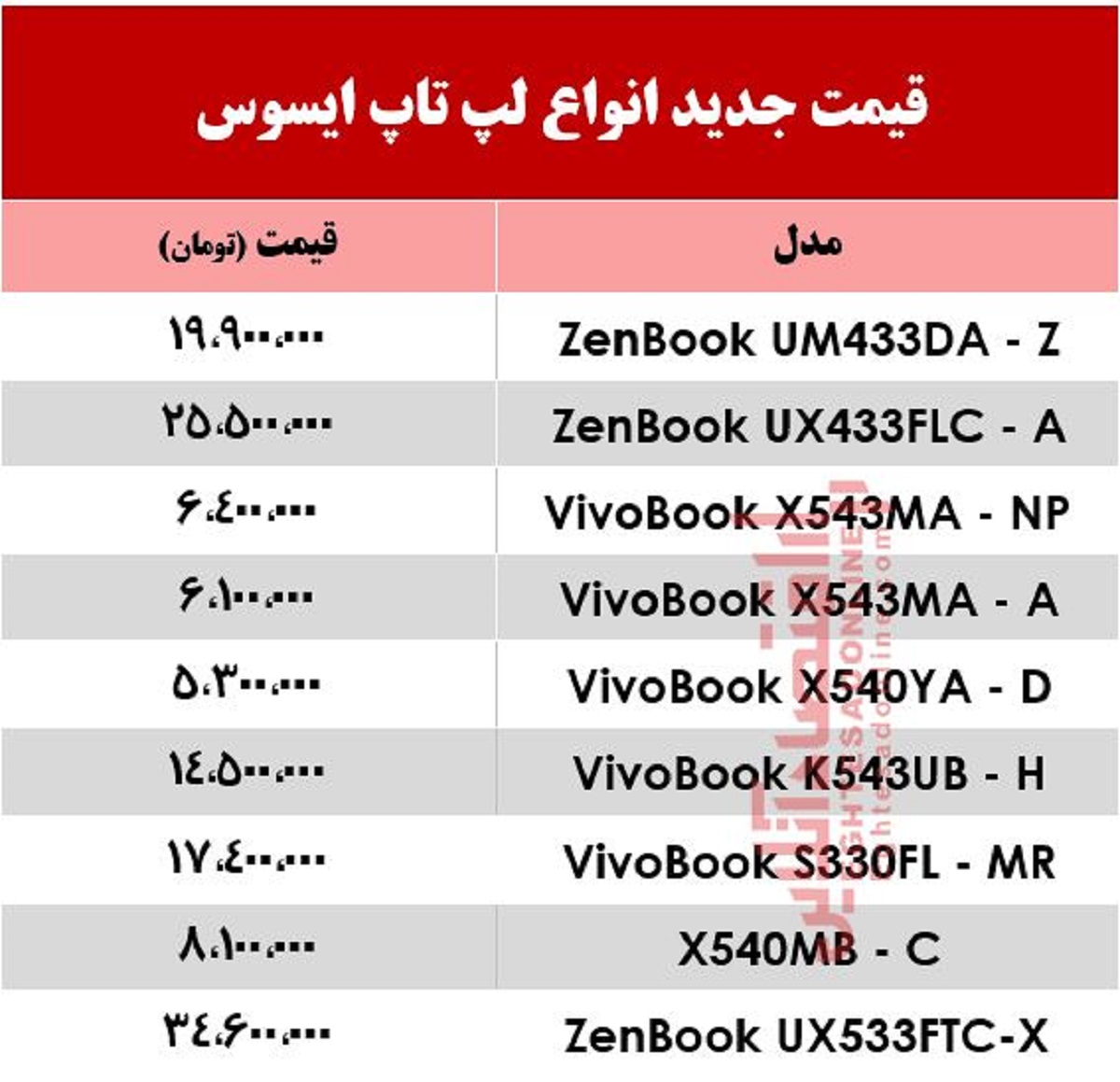 قیمت جدید لپ‌تاپ ایسوس +جدول