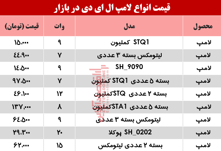 قیمت جدید لامپ LED +جدول