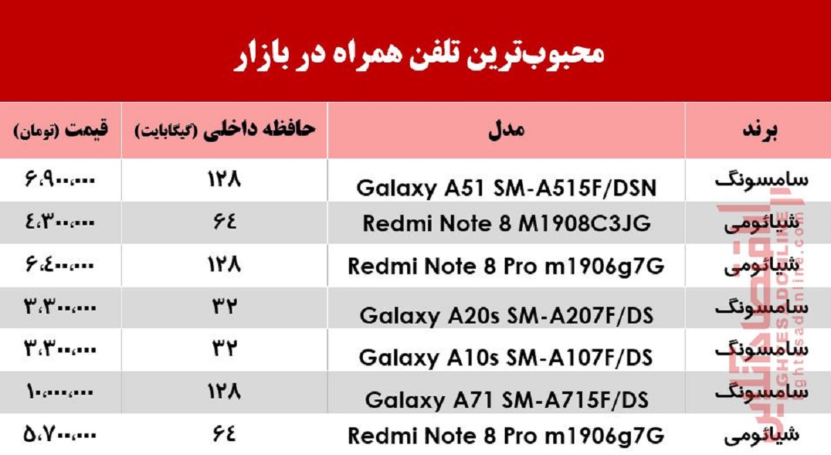 قیمت روز محبوب‌ترین موبایل‌های بازار +جدول