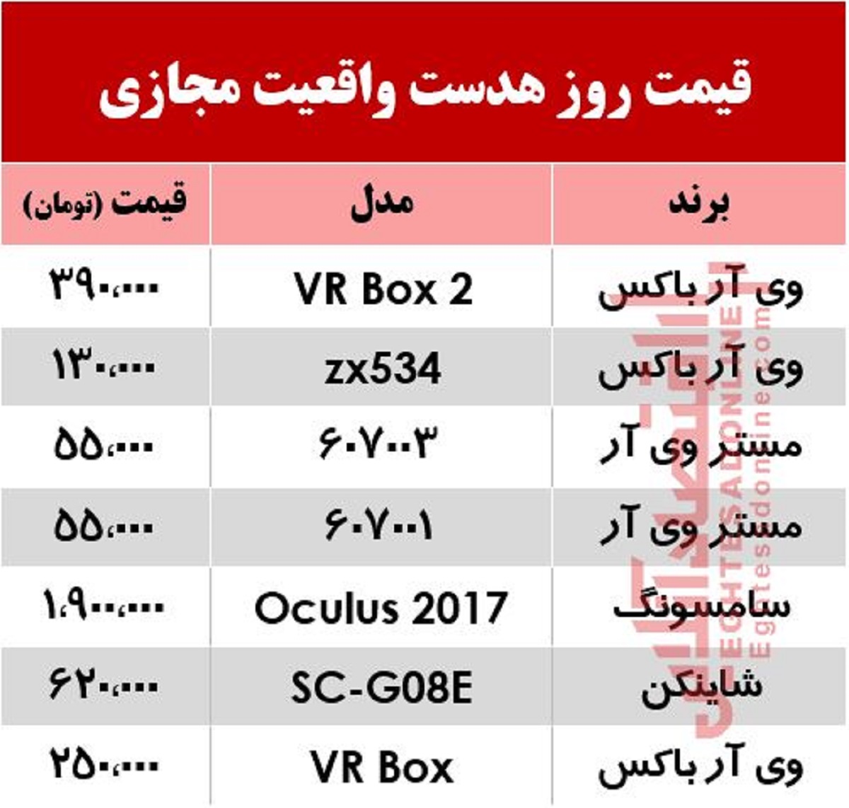 قیمت روز هدست واقعیت مجازی در بازار +جدول